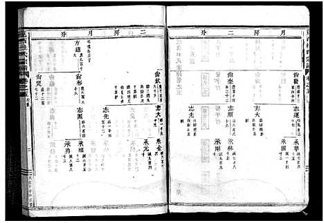 [杜]岘西杜氏宗谱_27卷 (浙江) 岘西杜氏家谱_十一.pdf