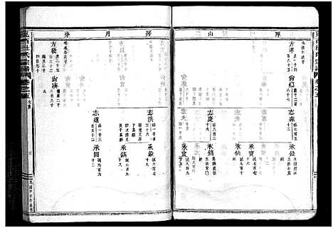 [杜]岘西杜氏宗谱_27卷 (浙江) 岘西杜氏家谱_十一.pdf