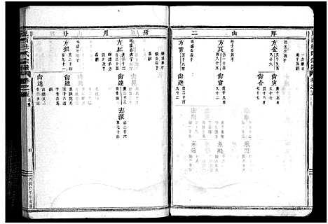 [杜]岘西杜氏宗谱_27卷 (浙江) 岘西杜氏家谱_十一.pdf