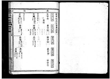 [杜]岘西杜氏宗谱_27卷 (浙江) 岘西杜氏家谱_十二.pdf