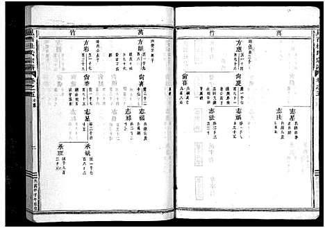 [杜]岘西杜氏宗谱_27卷 (浙江) 岘西杜氏家谱_十二.pdf