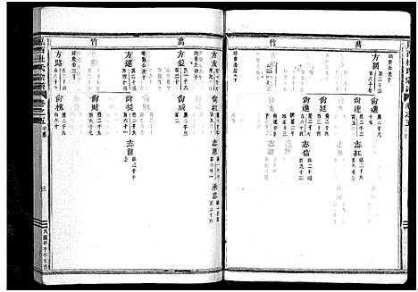 [杜]岘西杜氏宗谱_27卷 (浙江) 岘西杜氏家谱_十二.pdf