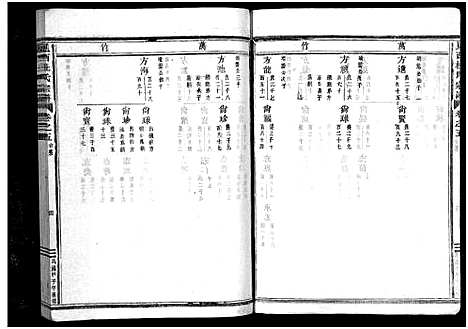 [杜]岘西杜氏宗谱_27卷 (浙江) 岘西杜氏家谱_十二.pdf