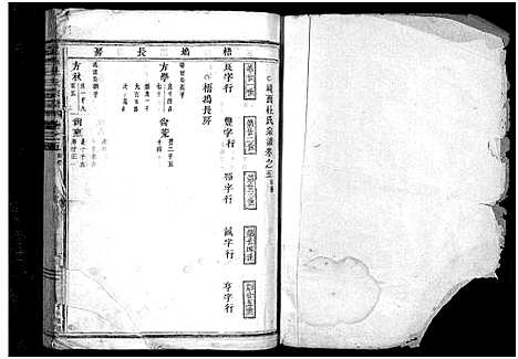 [杜]岘西杜氏宗谱_27卷 (浙江) 岘西杜氏家谱_十三.pdf