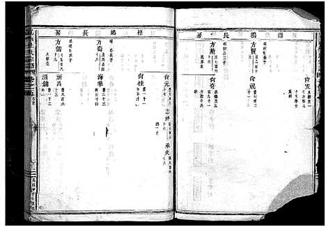 [杜]岘西杜氏宗谱_27卷 (浙江) 岘西杜氏家谱_十三.pdf