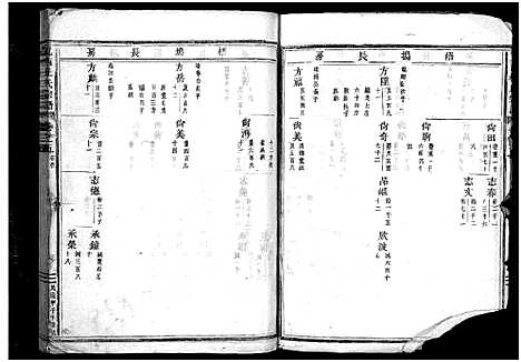 [杜]岘西杜氏宗谱_27卷 (浙江) 岘西杜氏家谱_十三.pdf