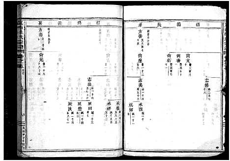 [杜]岘西杜氏宗谱_27卷 (浙江) 岘西杜氏家谱_十三.pdf