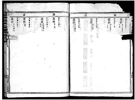 [杜]岘西杜氏宗谱_27卷 (浙江) 岘西杜氏家谱_十四.pdf