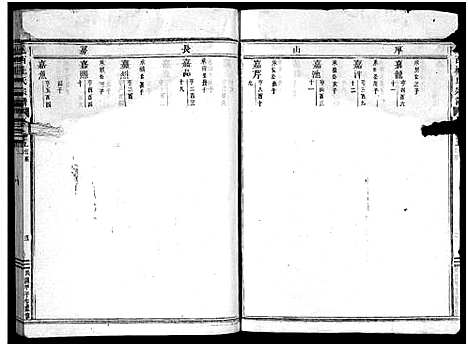 [杜]岘西杜氏宗谱_27卷 (浙江) 岘西杜氏家谱_十四.pdf