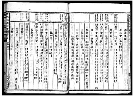 [杜]岘西杜氏宗谱_27卷 (浙江) 岘西杜氏家谱_十九.pdf