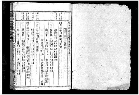 [杜]岘西杜氏宗谱_27卷 (浙江) 岘西杜氏家谱_三十四.pdf