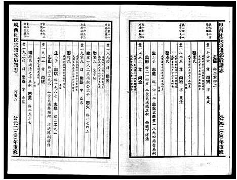 [杜]岘西杜氏宗谱郭后志谱_不分卷 (浙江) 岘西杜氏家谱_二.pdf