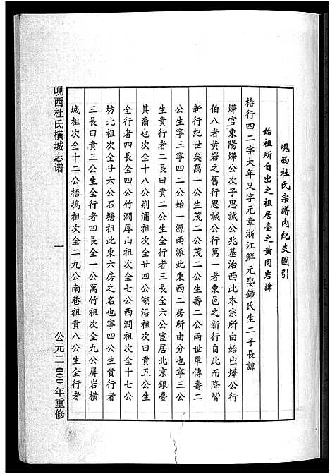 [杜]岘西杜氏横城房宗谱_8卷 (浙江) 岘西杜氏横城房家谱_四.pdf