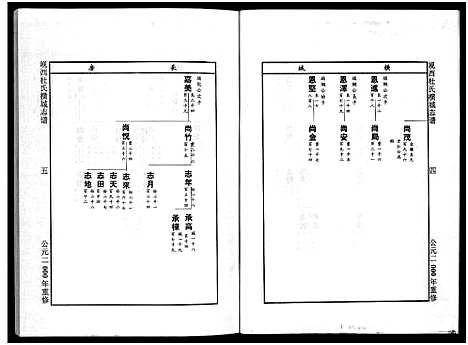 [杜]岘西杜氏横城房宗谱_8卷 (浙江) 岘西杜氏横城房家谱_六.pdf