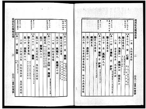 [杜]岘西杜氏横城房宗谱_8卷 (浙江) 岘西杜氏横城房家谱_八.pdf