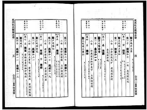 [杜]岘西杜氏横城房宗谱_8卷 (浙江) 岘西杜氏横城房家谱_八.pdf