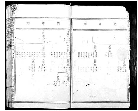 [金]岘西金氏家谱_46卷 (浙江) 岘西金氏家谱_十.pdf