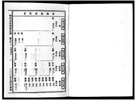 [金]岘西金氏尚侃宗谱_5卷 (浙江) 岘西金氏尚侃家谱_三.pdf