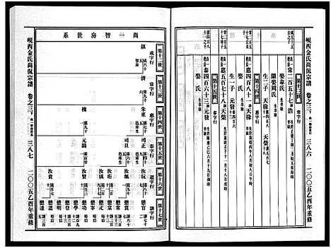 [金]岘西金氏尚侃宗谱_5卷 (浙江) 岘西金氏尚侃家谱_四.pdf