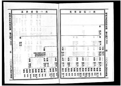 [金]岘西金氏尚侃宗谱_5卷 (浙江) 岘西金氏尚侃家谱_五.pdf