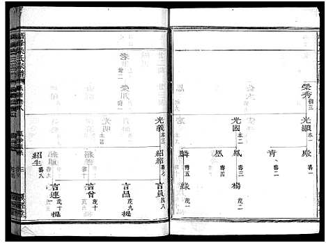 [柴]峿峰柴氏宗谱_36卷 (浙江) 峿峰柴氏家谱_三.pdf