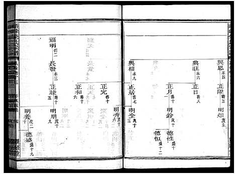 [柴]峿峰柴氏宗谱_36卷 (浙江) 峿峰柴氏家谱_八.pdf