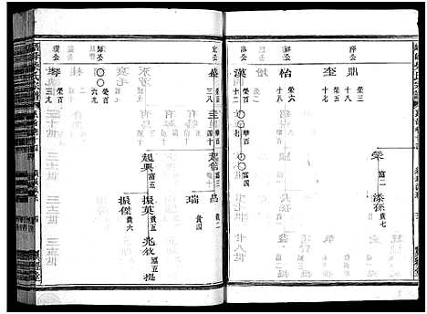 [柴]峿峰柴氏宗谱_36卷 (浙江) 峿峰柴氏家谱_九.pdf