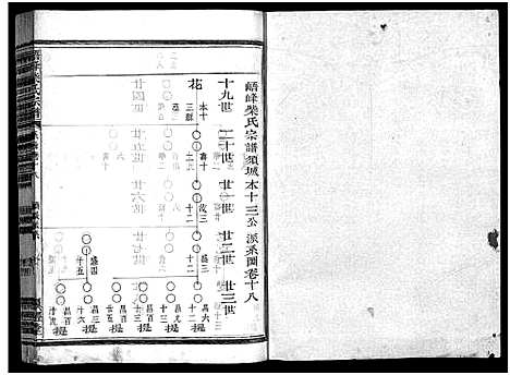 [柴]峿峰柴氏宗谱_36卷 (浙江) 峿峰柴氏家谱_十三.pdf