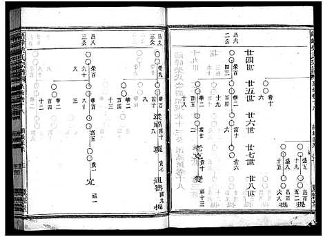 [柴]峿峰柴氏宗谱_36卷 (浙江) 峿峰柴氏家谱_十三.pdf