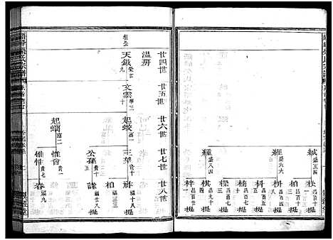 [柴]峿峰柴氏宗谱_36卷 (浙江) 峿峰柴氏家谱_十六.pdf