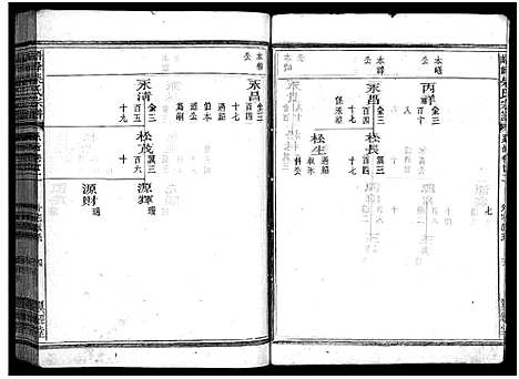 [柴]峿峰柴氏宗谱_36卷 (浙江) 峿峰柴氏家谱_十七.pdf