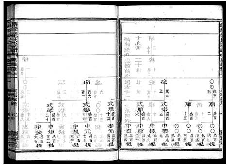 [柴]峿峰柴氏宗谱_36卷 (浙江) 峿峰柴氏家谱_二十五.pdf