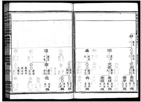 [柴]峿峰柴氏宗谱_36卷 (浙江) 峿峰柴氏家谱_二十五.pdf