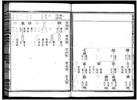 [柴]峿峰柴氏宗谱_36卷 (浙江) 峿峰柴氏家谱_二十五.pdf