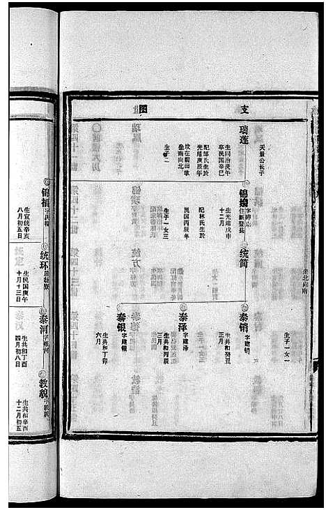 [潘]崑阳潘氏宗谱_10卷 (浙江) 崑阳潘氏家谱_三.pdf