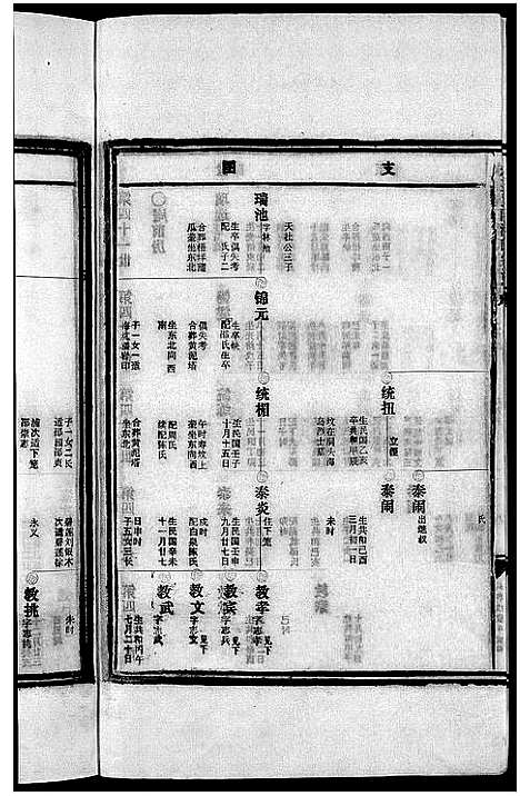 [潘]崑阳潘氏宗谱_10卷 (浙江) 崑阳潘氏家谱_四.pdf