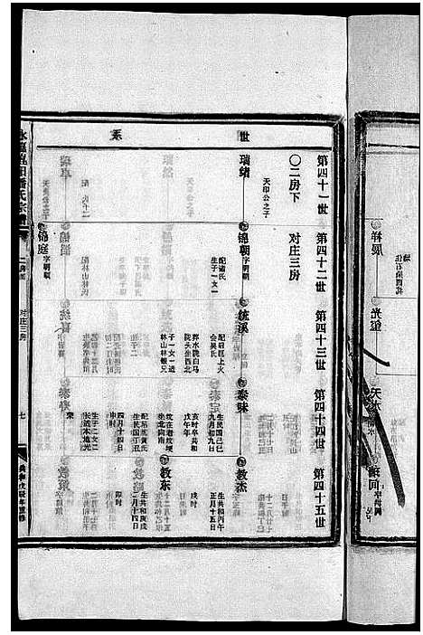 [潘]崑阳潘氏宗谱_10卷 (浙江) 崑阳潘氏家谱_五.pdf