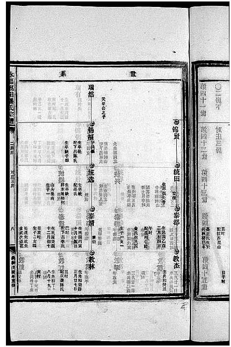 [潘]崑阳潘氏宗谱_10卷 (浙江) 崑阳潘氏家谱_五.pdf