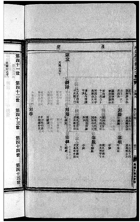 [潘]崑阳潘氏宗谱_10卷 (浙江) 崑阳潘氏家谱_六.pdf