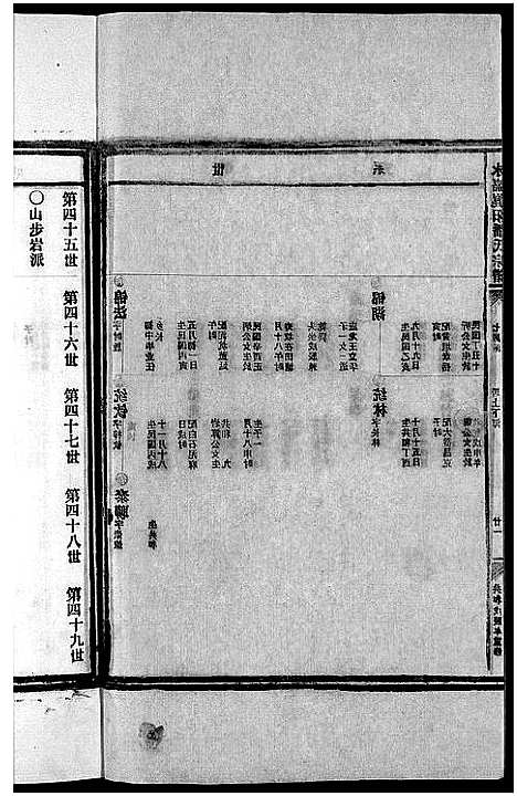 [潘]崑阳潘氏宗谱_10卷 (浙江) 崑阳潘氏家谱_七.pdf