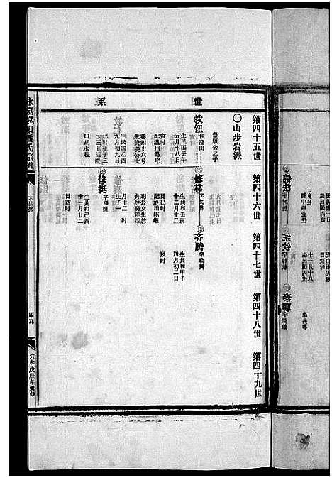 [潘]崑阳潘氏宗谱_10卷 (浙江) 崑阳潘氏家谱_七.pdf