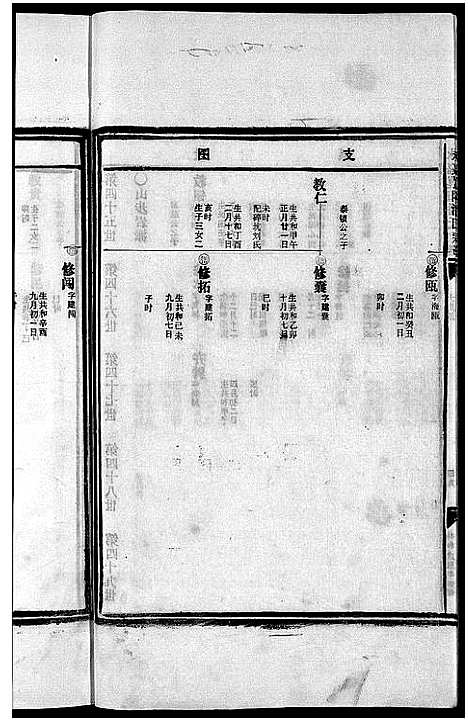 [潘]崑阳潘氏宗谱_10卷 (浙江) 崑阳潘氏家谱_七.pdf