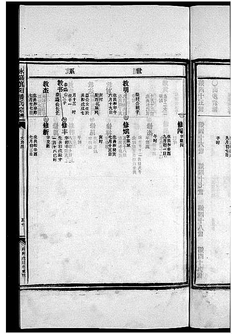 [潘]崑阳潘氏宗谱_10卷 (浙江) 崑阳潘氏家谱_七.pdf