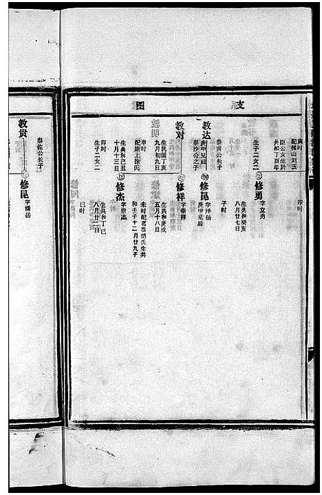 [潘]崑阳潘氏宗谱_10卷 (浙江) 崑阳潘氏家谱_七.pdf