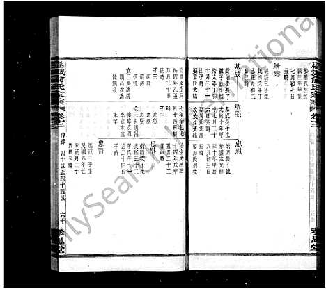 [俞]崧城俞氏家乘_18卷首末各1卷 (浙江) 崧城俞氏家乘 _二.pdf