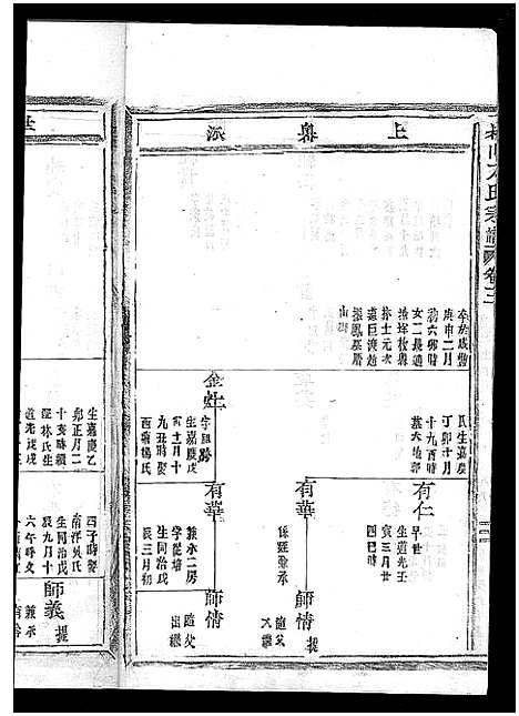 [方]崧山方氏宗谱_10卷 (浙江) 崧山方氏家谱_六.pdf