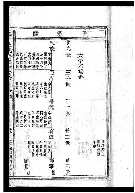 [方]崧山方氏宗谱_10卷 (浙江) 崧山方氏家谱_八.pdf