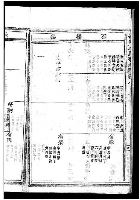 [方]崧山方氏宗谱_10卷 (浙江) 崧山方氏家谱_八.pdf