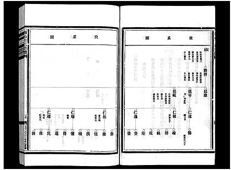 [方]崧山方氏宗谱_16卷 (浙江) 崧山方氏家谱_三.pdf