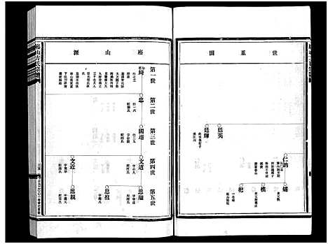 [方]崧山方氏宗谱_16卷 (浙江) 崧山方氏家谱_三.pdf